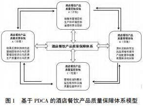 酒店餐饮产品质量影响因素与保障体系构建研究